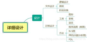 微信小程序與軟件開發(fā)實踐 探索CSDN博客平臺的學(xué)習(xí)價值