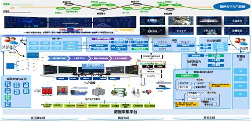 行至中途風(fēng)正勁丨智能制造再發(fā)力 軟件設(shè)計與開發(fā)的關(guān)鍵角色