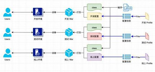 軟件架構設計中的配置信息管理