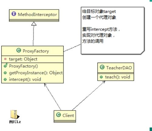軟件設計與開發 七大設計原則與UML圖的完美結合