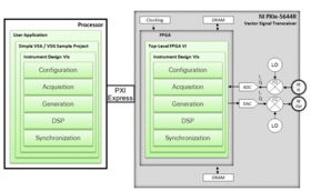 LabVIEW系統設計軟件對數字化開發的深遠影響與革新