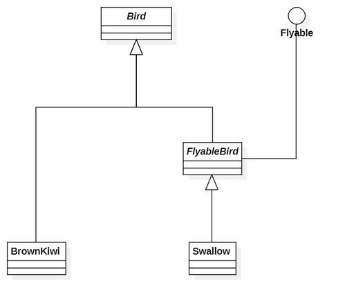 敏捷軟件開發(fā)的設(shè)計(jì)原則（二） 軟件設(shè)計(jì)與開發(fā)的核心指南