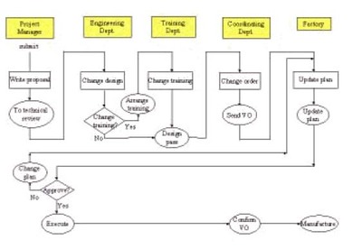 UML軟件工程組織 軟件設(shè)計(jì)與開發(fā)的核心框架與最佳實(shí)踐
