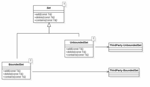 敏捷軟件開發(fā) 設(shè)計(jì)原則（二）與軟件設(shè)計(jì)開發(fā)的融合