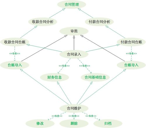 從定制開發(fā)到通用性產(chǎn)品 To B 軟件的設(shè)計(jì)與開發(fā)演進(jìn)之路