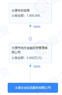 太原企業(yè)征信平臺(tái)正式通過(guò)備案，以計(jì)算機(jī)軟硬件技術(shù)開(kāi)發(fā)助力地方征信體系運(yùn)行
