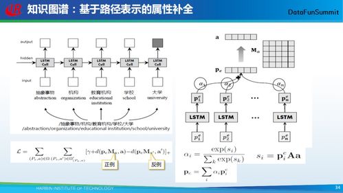 哈工大劉銘團(tuán)隊 開放式知識圖譜自動構(gòu)建技術(shù)引領(lǐng)智能知識革命，現(xiàn)開放技術(shù)轉(zhuǎn)讓