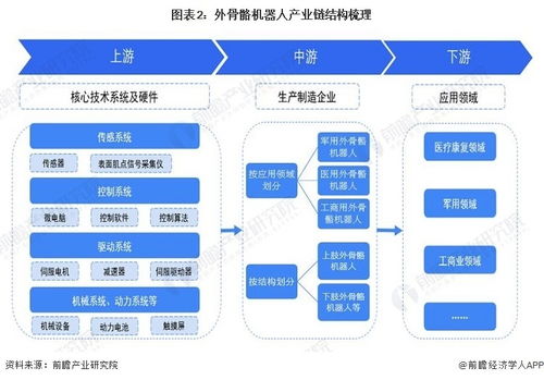 預(yù)見2023 中國外骨骼機(jī)器人行業(yè)全景圖譜（附市場規(guī)模、競爭格局、發(fā)展前景與技術(shù)轉(zhuǎn)讓分析）